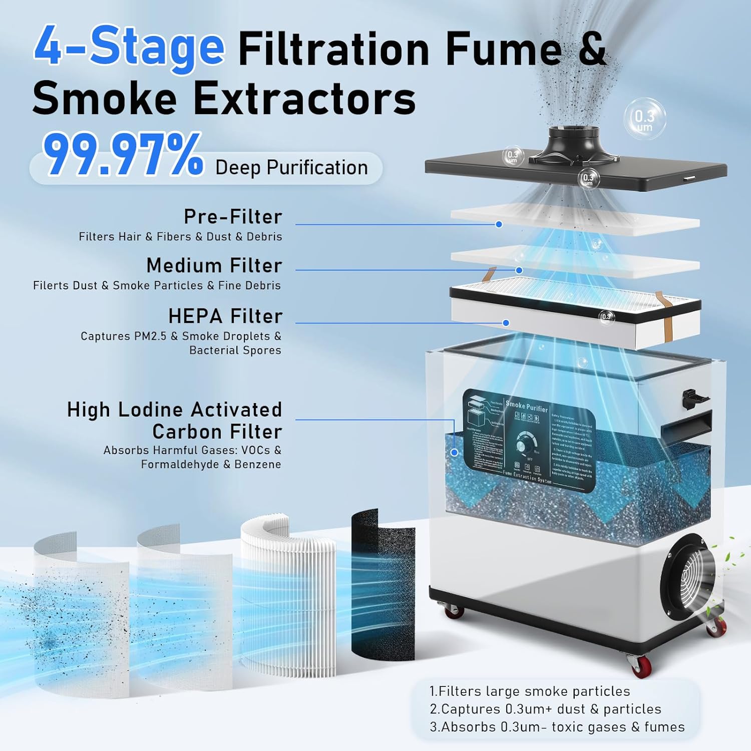 Laser Fume Extractor: 210W Suction 360m³/h Fume Extractor Soldering Machine with 4-Stage Filtration System & Exhaust Hose for S1/F1/M1/LU3 Laser Engraver, Laser Welding, 3D Printing, Beauty Shop