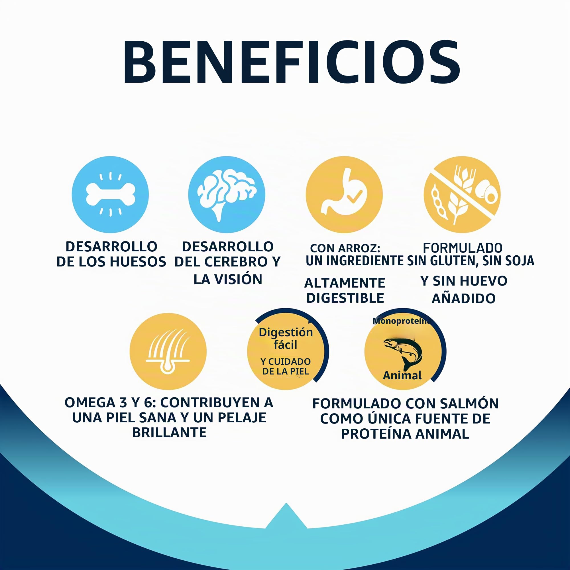 Advance Sensitive Puppy, Pienso para Perros Puppy de todos los tamaños con Sensibilidades Digestivas con Salmón, 12kg