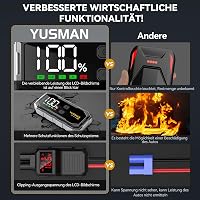 YUSMAN 6000A Autós Bikázó Powerbank 21800mAh - 12V Indításrásegítő Minden Autóhoz, LCD Kijelzővel, 4 LED Világítási Móddal és Gyorstöltéssel 4