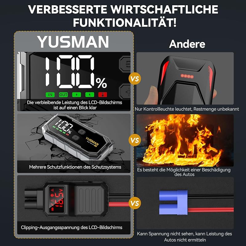 YUSMAN 6000A Autós Bikázó Powerbank 21800mAh - 12V Indításrásegítő Minden Autóhoz, LCD Kijelzővel, 4 LED Világítási Móddal és Gyorstöltéssel
