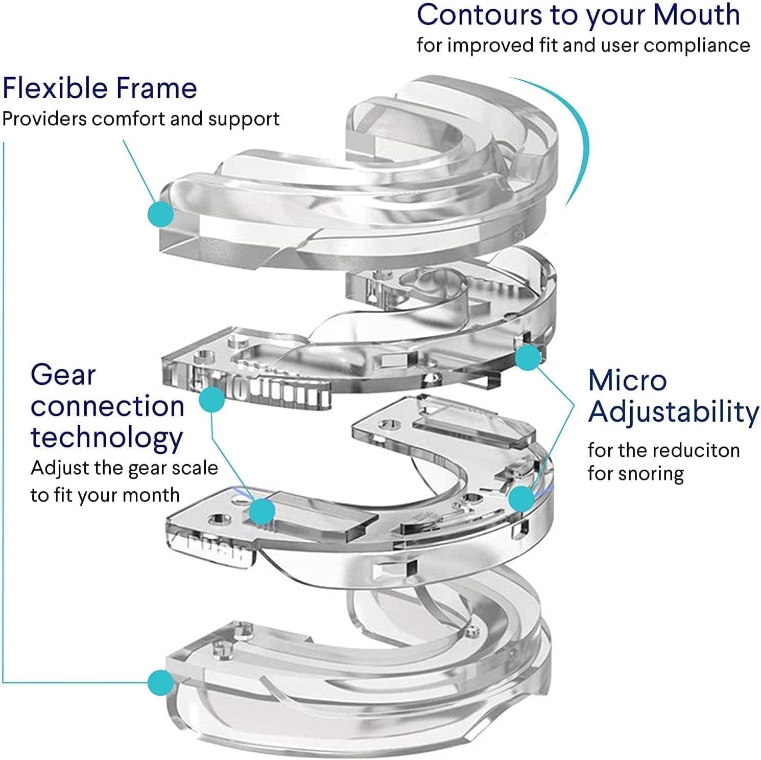Sofela AirFlow,AirFlow Anti Ronflement Avis- Anti Ronflement Efficace Puissant (Bleu)