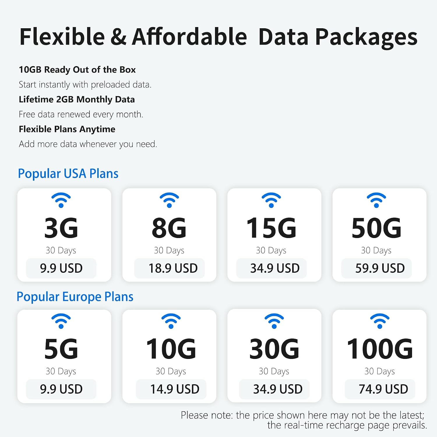 Global Pocket WiFi Hotspot - No SIM, Works in 140+ Countries, 10GB USA Data Included + 2GB Monthly Free USAData for Life, Portable 4G LTE Travel Router, Connect Up to 8 Devices