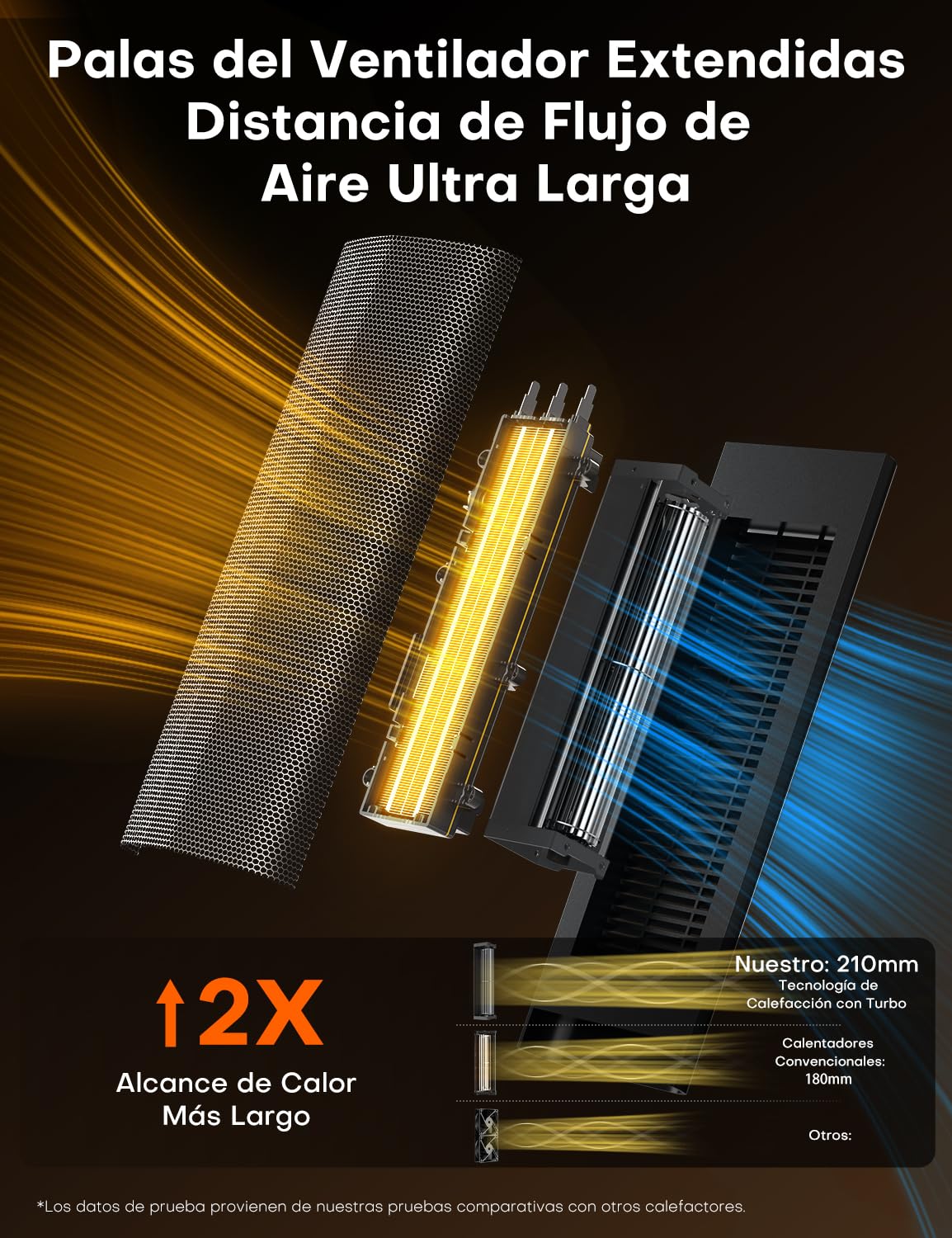 QEXREED Calefactor Bajo Consumo, 2000W PTC Calefactor, 4 Modos, Modo ECO, Termostato, 90° Oscilación, Temporizador 24H, Control Remoto, Protección contra Vuelcos y Sobrecalentamiento para Interiores