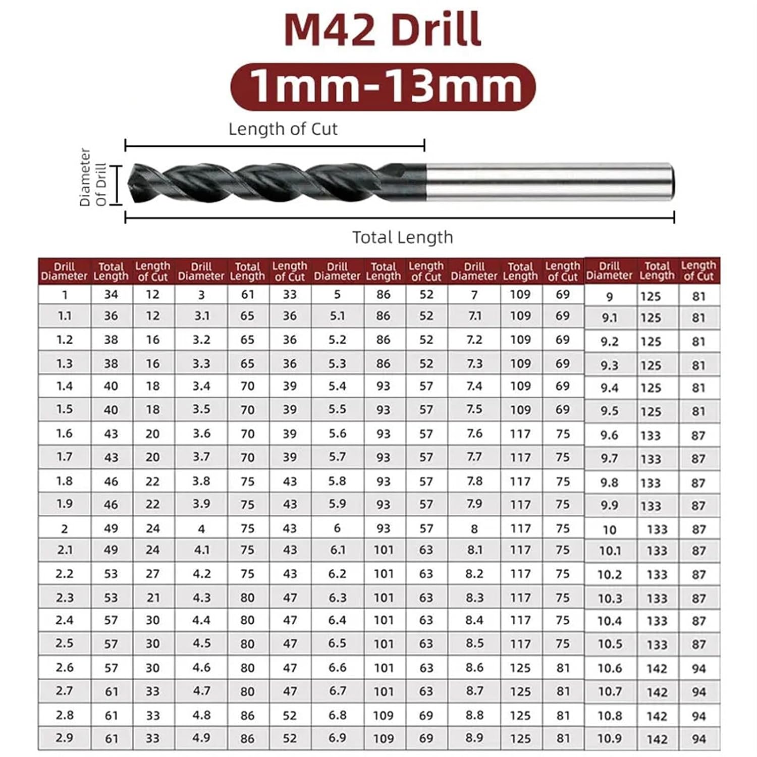 M42 Cobalt Twist Drill Bit HSSE Co8 DIN338 HSS-PM High Performance for Carbon Steel Copper Stainless Steel Hole Tool 1mm-13mm(HSS-Co8,2mm(5PCS)) MOICEYHF