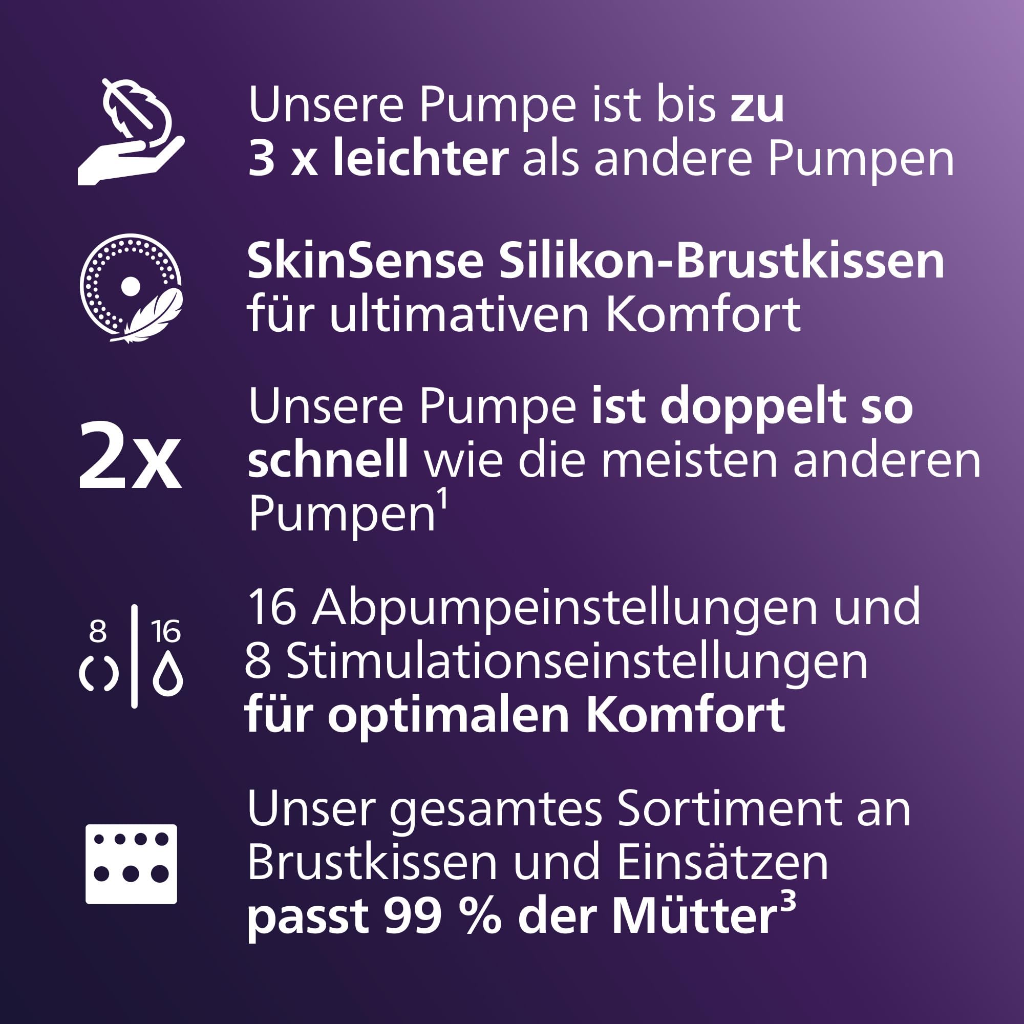 Philips AVENT Hands-free elektronische Einzelmilchpumpe, Motor in Krankenhausqualität, spiegelt den Trinkrhythmus des Babys wider, bis zu 85 Pumpbewegungen pro Minute, leichte Auffangschale, SCF531/11