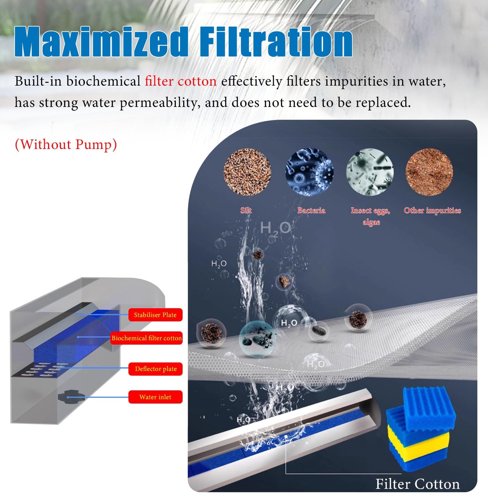 Kit di versamento a cascata resistente con filtro in cotone per interni ed esterni