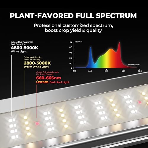 MARS HYDRO E3000 300Watt LED Grow Light 3X3ft Barra luminosa a spettro completo con 1184pcs diodi, Dimmable & Detachable Grow Lampe per Veg Bloom Flower, raggiungere 2,8 umol/J - 3