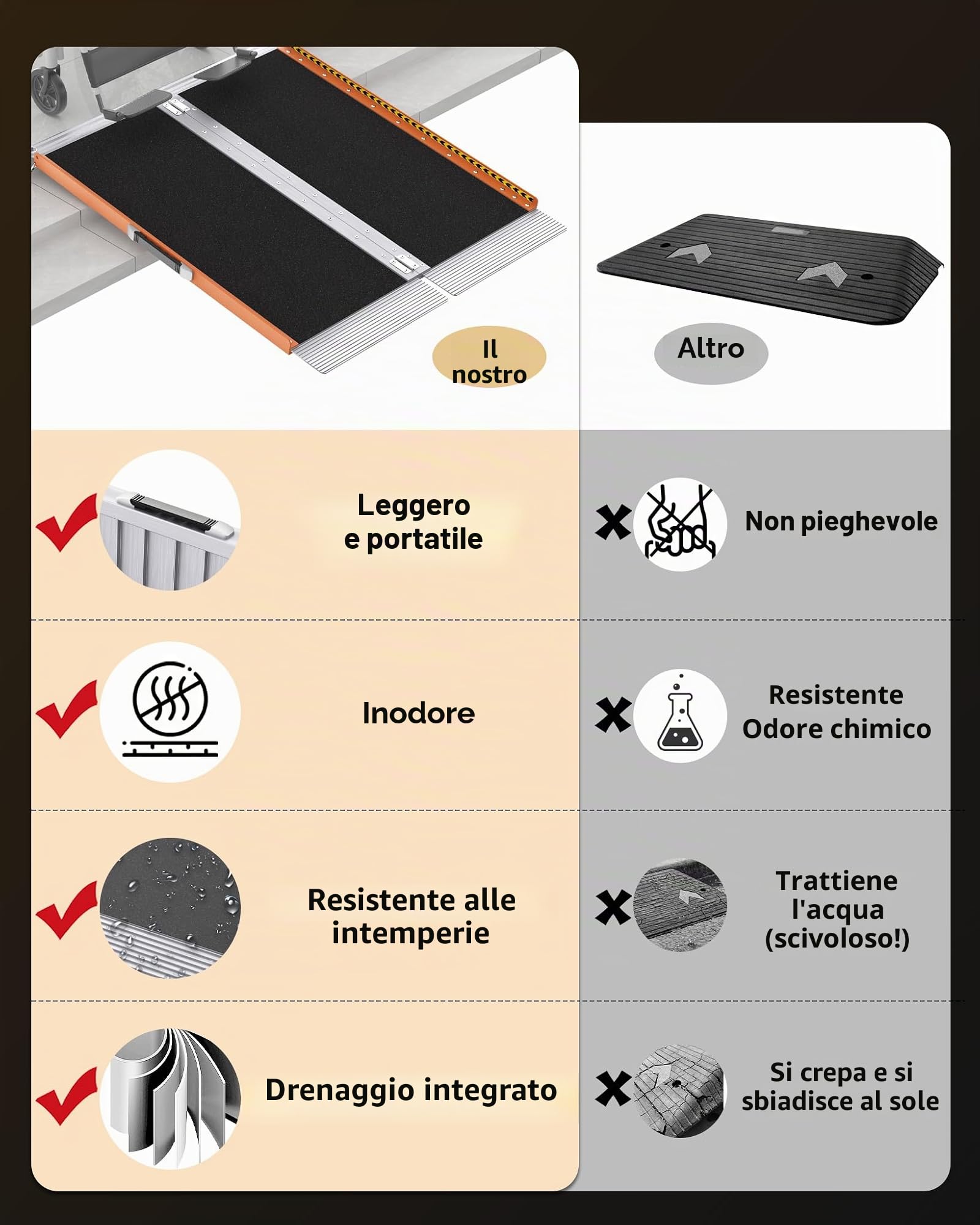 FACHNUO - Rampa per sedia a rotelle, 90 cm, arancione