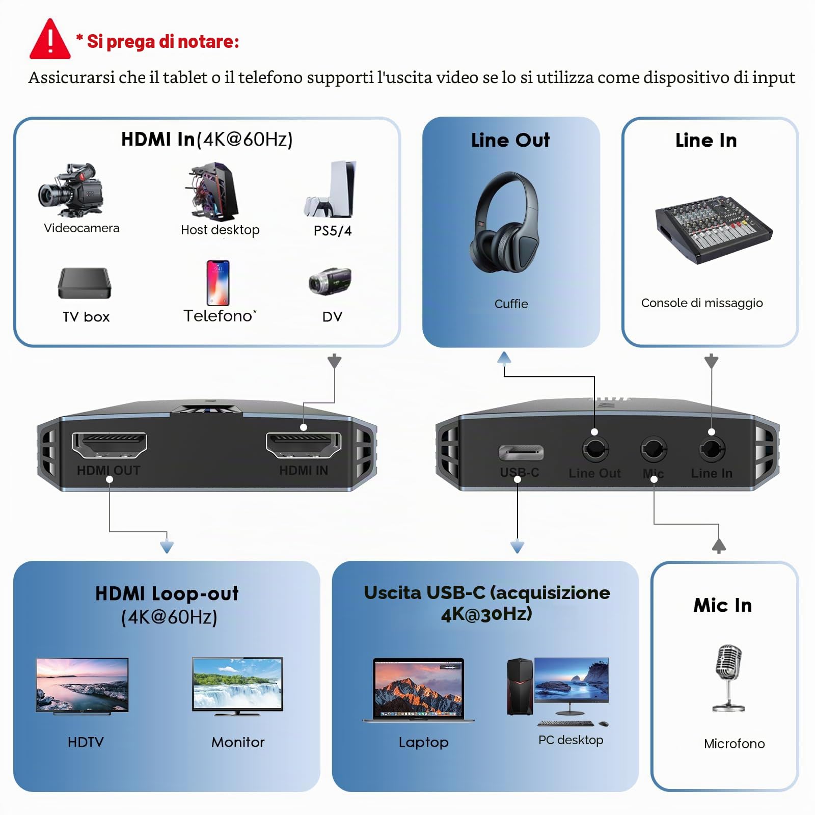 WAVLINK Scheda di registrazione video HDMI 4K, scheda di registrazione video HDMI per streaming live e giochi, latenza estremamente bassa, supporto VRR, plug-and-play, funziona con