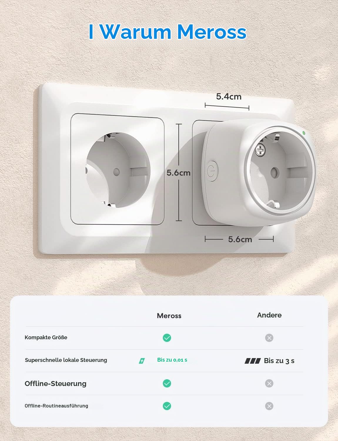 Meross Mini WLAN Steckdose 4er Pack Funktioniert mit Apple HomeKit, Smart Steckdose mit Sprachsteuerung und App Fernsteuerung, WiFi Smart Plug mit Zeitschaltuhr, kein Hub Erforderlich, 10A, Weiß