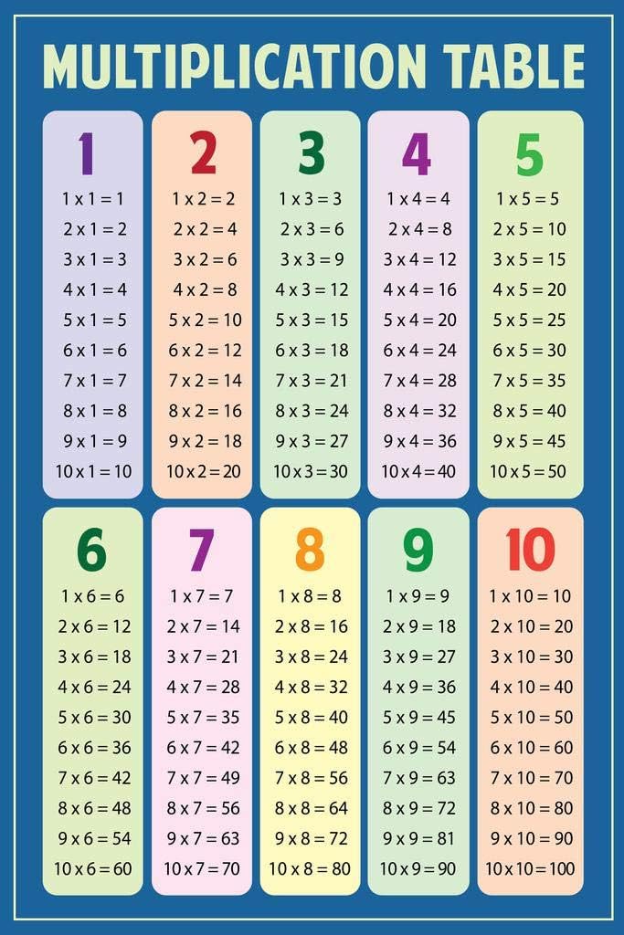 Laminated Multiplication Table Poster Blue Educational Chart Classroom Decorations Teacher Mathematics 2nd 3rd Grade Elementary Homeschool Learning Poster Dry Erase Wall Art 12x18