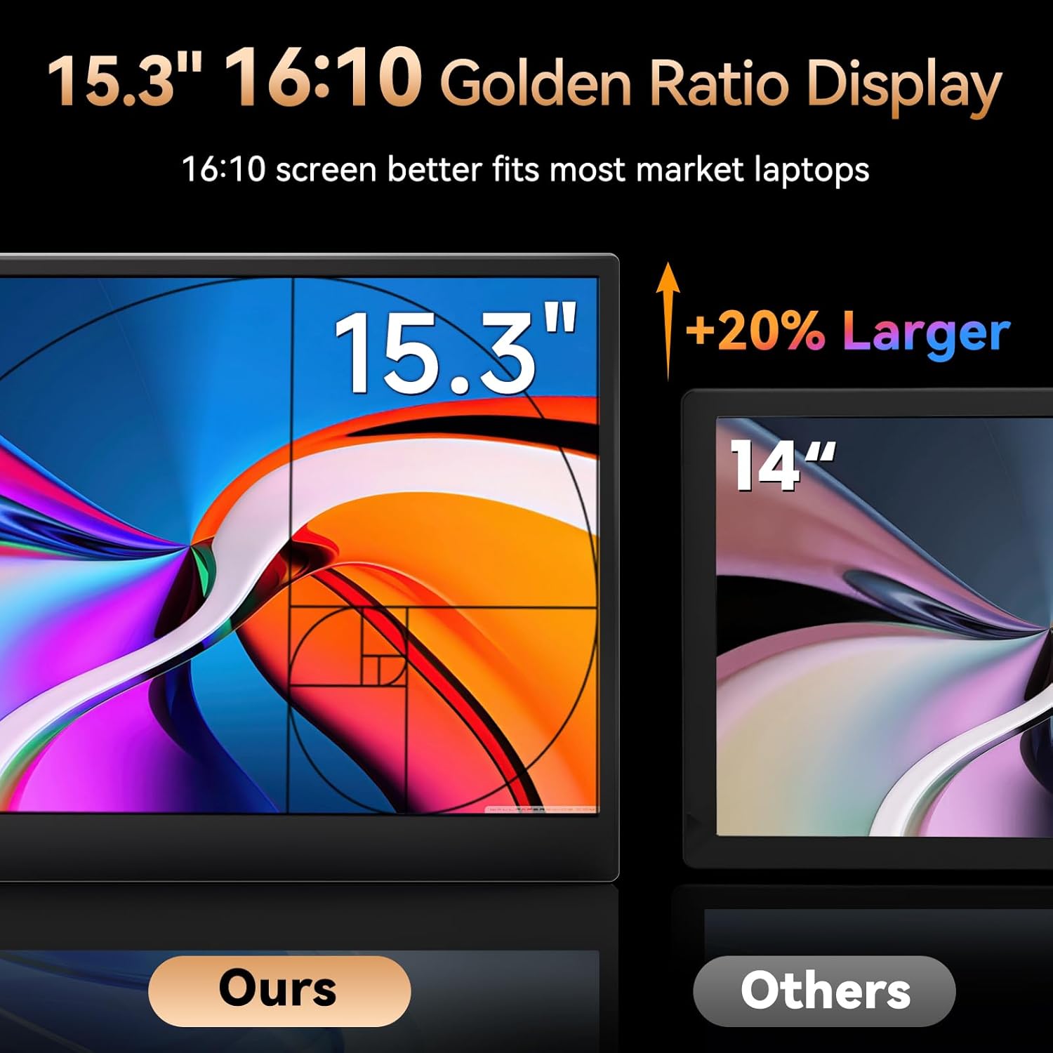 15.3” Laptop Screen Extender, FHD IPS 100% sRGB Portable Travel Monitor for Laptop (15”-17.3” Screen), 16:10 Plug & Play External Screen, Second Extra Attachment Display for Windows Mac
