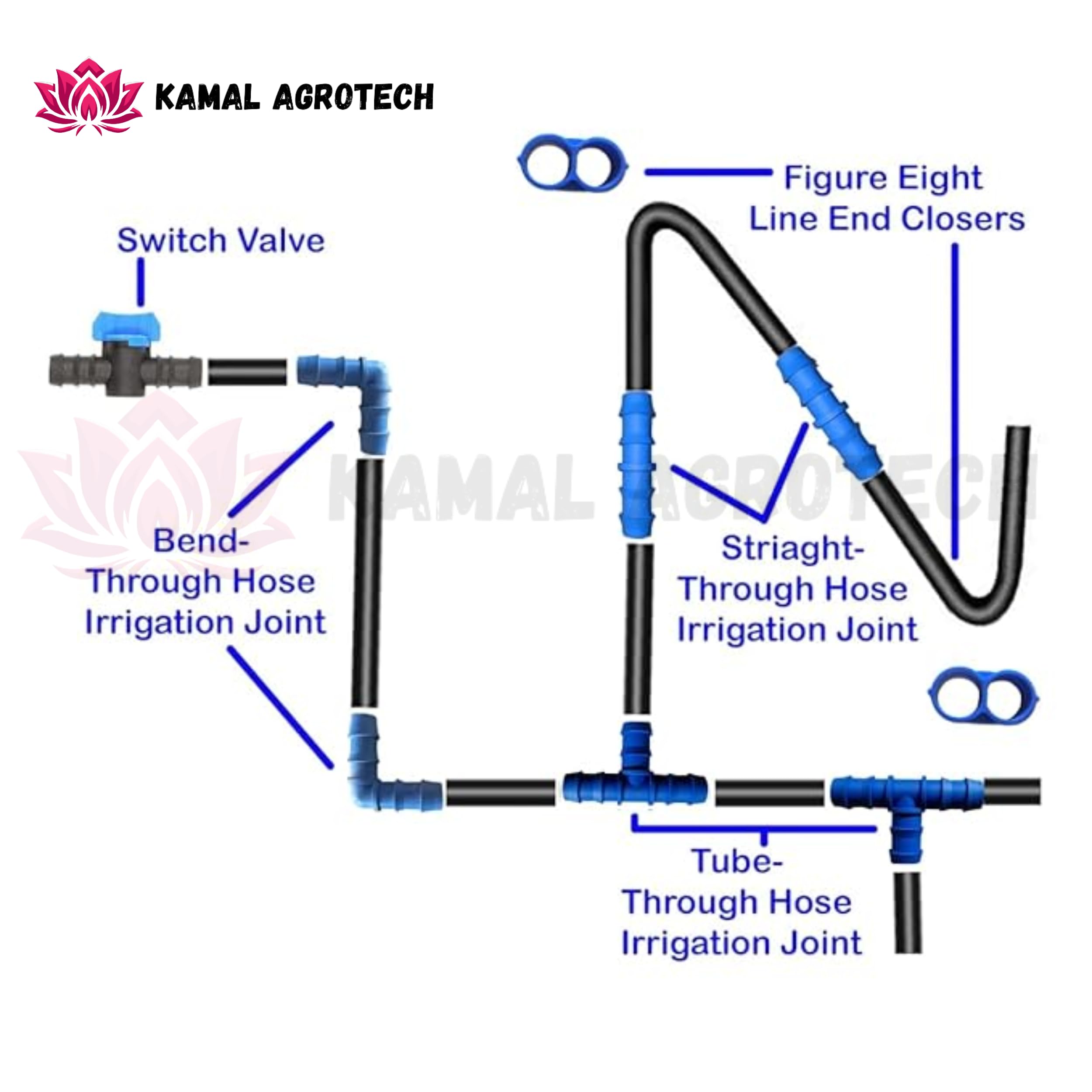 Kamal Agrotech Drip Irrigation Kit for Home Garden, Farming, Agriculture (Drip Irrigation Kit, 50 plants) - Image 5 thumbnail