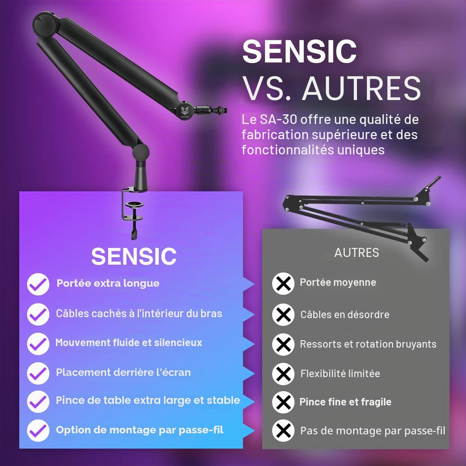 Sensic SA-30 Bras de microphone rotatif à 360° avec support de microphone de 15,2 cm, support de microphone avec adaptateurs 6,35 mm, 9,5 mm et 5/8", bras de microphone professionnel avec accessoires,