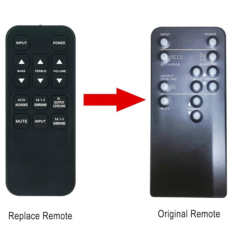 ★送料無料ほぼ未使用 ★CCIE教本Troubleshooting Remote Amazon.com: Replacement Remote Control Applicable for ZVOX