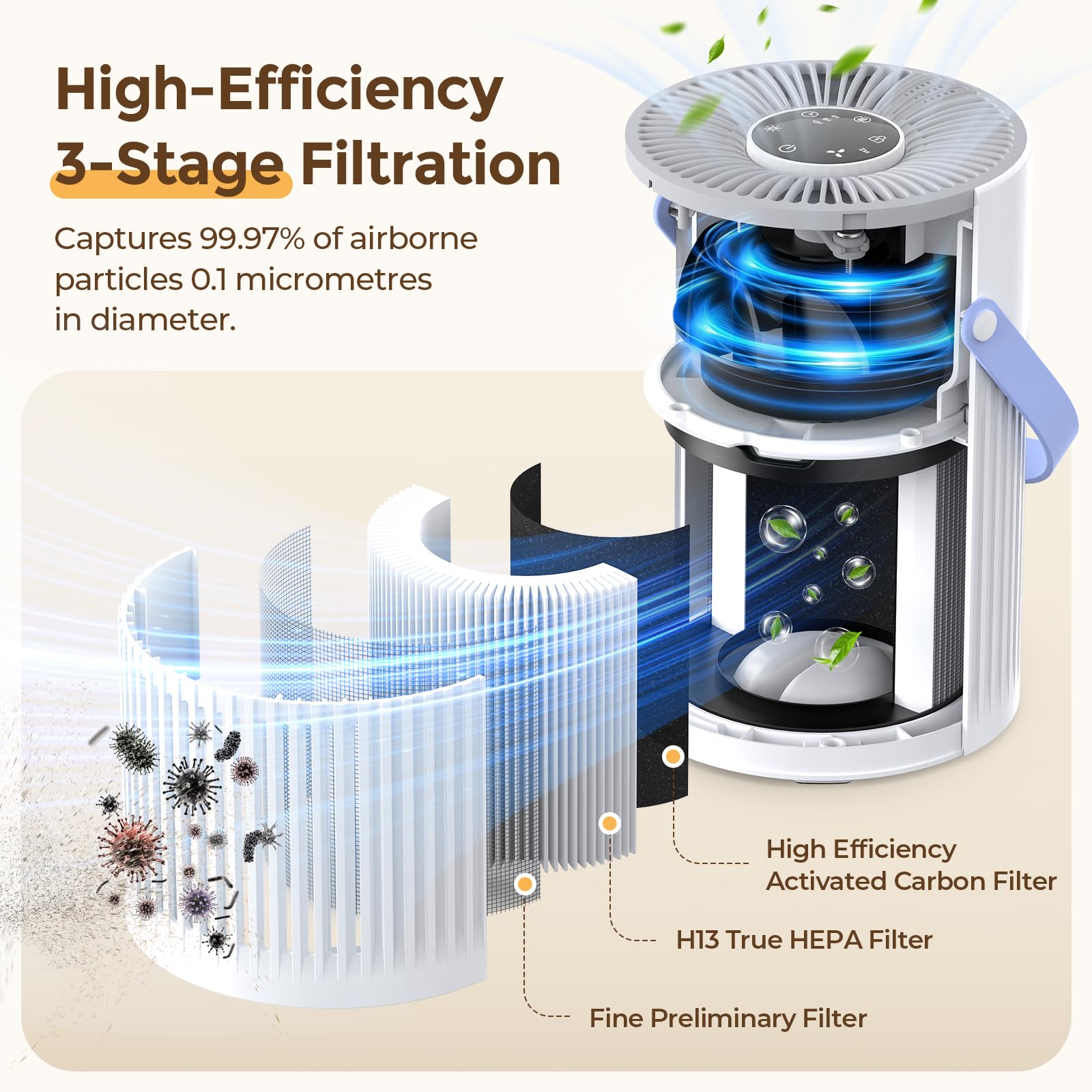 Luftreiniger mit HEPA Luftfilter, Luftreiniger Allergiker mit Griff, HEPA Filter gegen Staub Pollen Tierhaare Gerüche Air Purifier mit Aromatherapie für Schlafzimmer 7-farbiges Licht 20dB