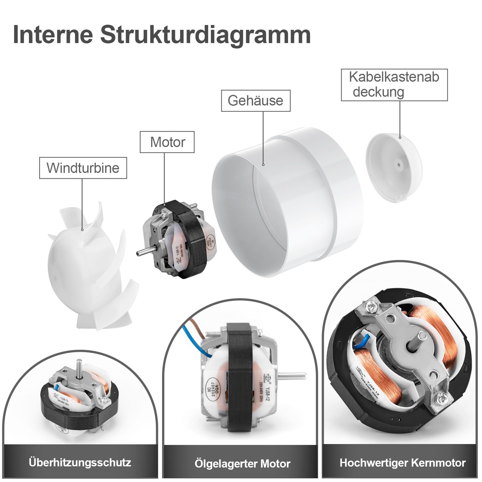 Rohrventilator 125mm, Rohrlüfter 240 m³/h, 34dB Leise, Abluftventilator Rohrlüfter 125mm, Rohrventilator Rauchabzug für Badezimmer, Küche, WC, Gewächshaus, Growzelt, Garage