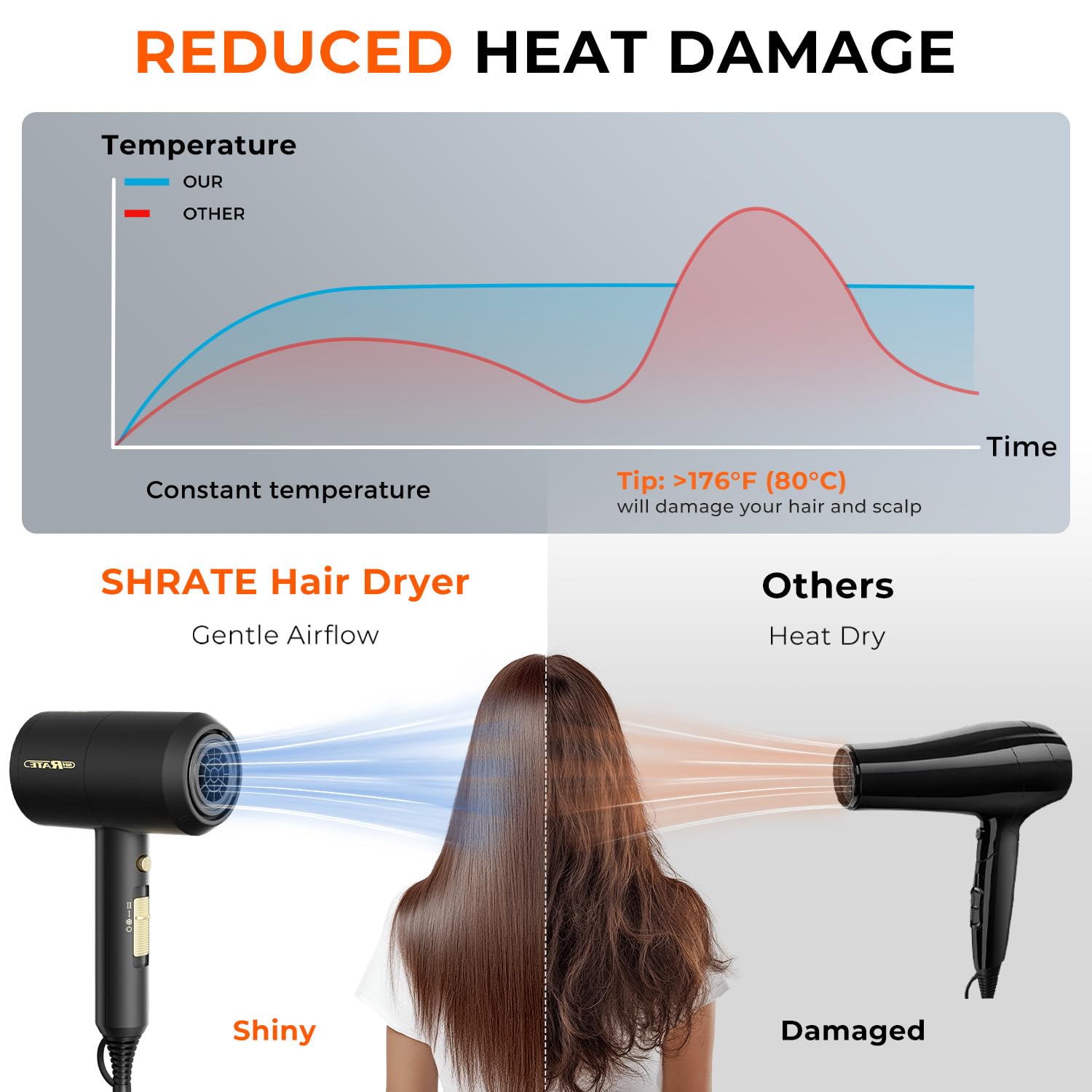 SHRATE Ionic Hair Dryer with Diffuser | Professional Blow Dryer for Curly, Frizzy & All Hair Types | Low Noise & Gentle for Sensitive Hair | Compact & Portable Design for Home, Travel, Women & Men
