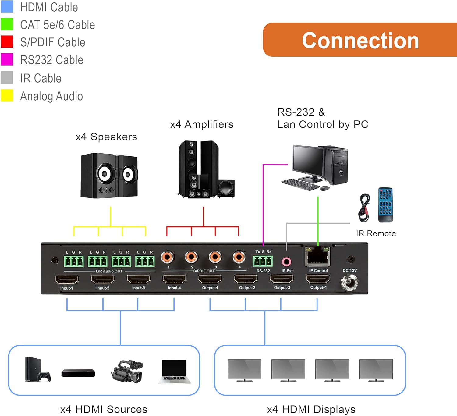 J-Tech Digital 4K 4x4 HDMI Matrix Switch HDMI2.0 4K 60Hz 4:4:4 HDR Compatible with Dolby Vision, with Audio Outputs, Display Panel, Web GUI Control, J-Tech Digital Control App [JTECH-4KM44A]