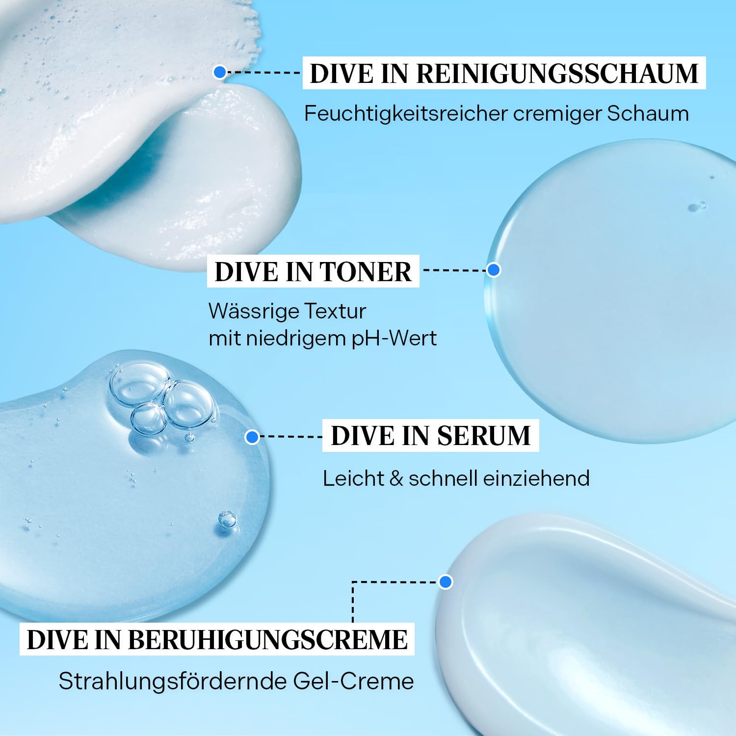 Torriden DIVE IN Probe-Set | Tägliches Hautpflege-Set mit Hyaluronsäure - 4-Stufen-Pflegeroutine mit Reinigungsschaum, Gesichtswasser, Serum und Creme | Koreanisches Skincare-Set