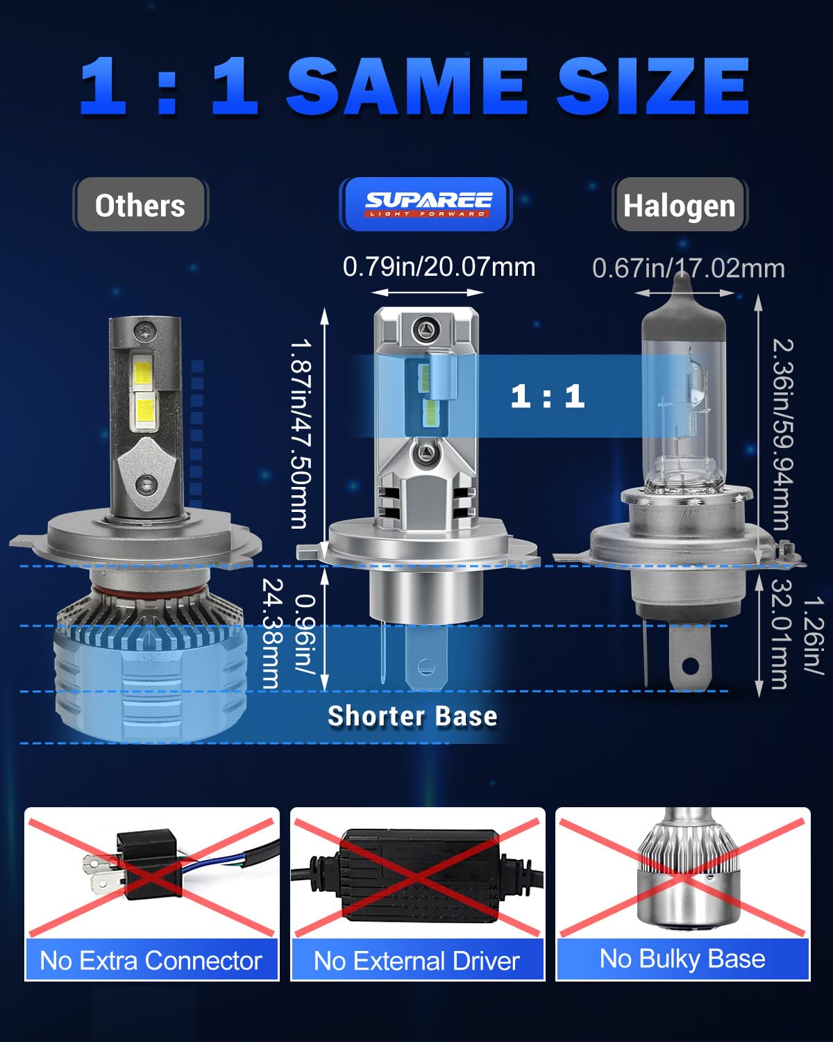 SUPAREE H4 LED Auto Koplamp Lampen Wit Licht H4 LED Auto Lamp Canbus Hoge Helderheid met plug and play IP68 6500K (2 Lampen