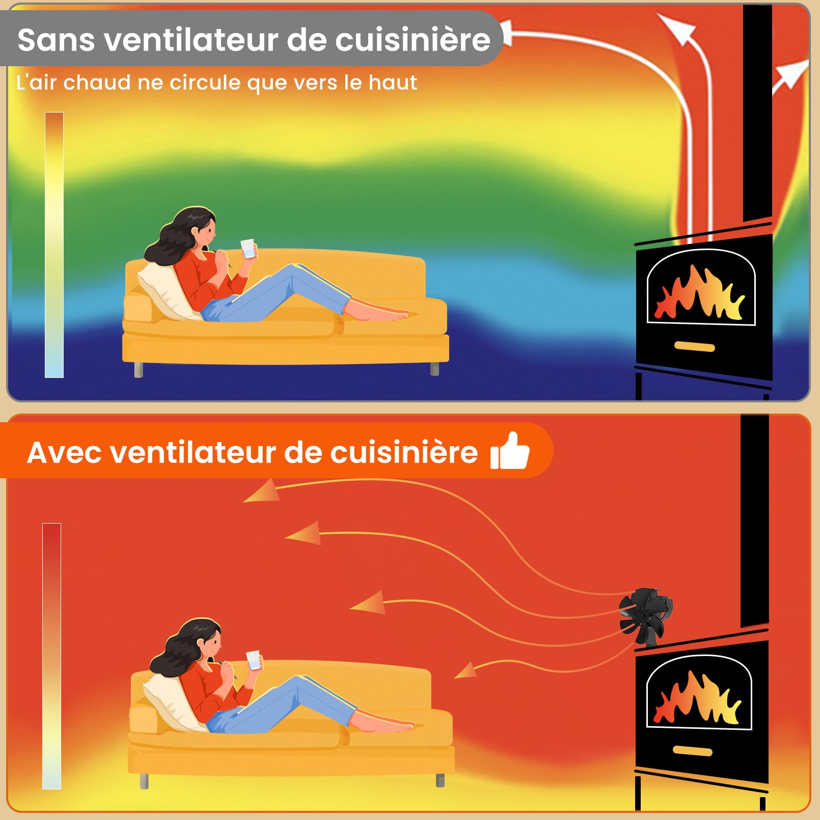 Ventilateur Poele à Bois 6 Lames | Ventilateur Cheminée avec Thermomètre Magnétique | Permet d'économiser l'énergie domestique et fonctionne silencieusement