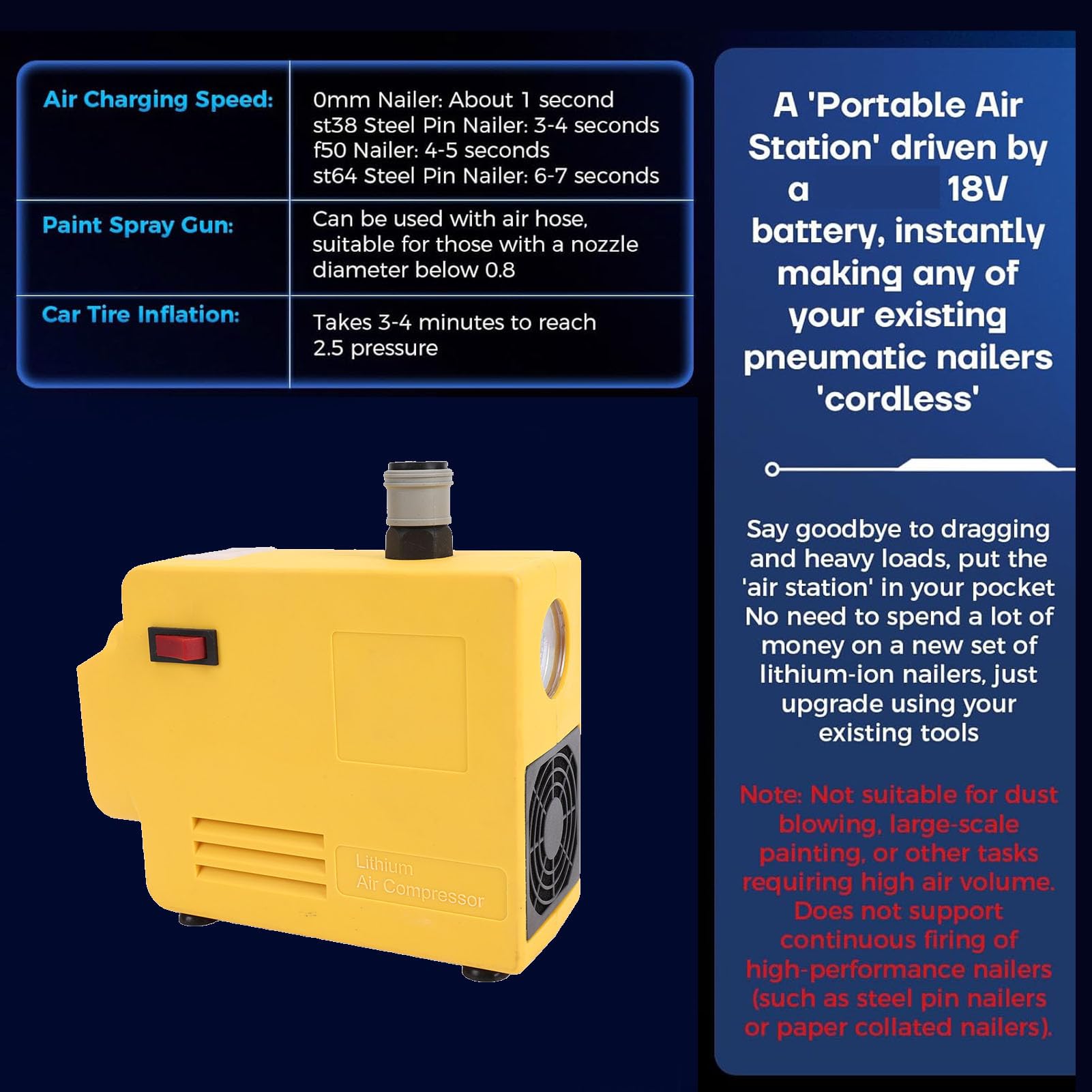 Luocute Compresor de Aire Inalámbrico para Batería Makita de 18V, 175 PSI