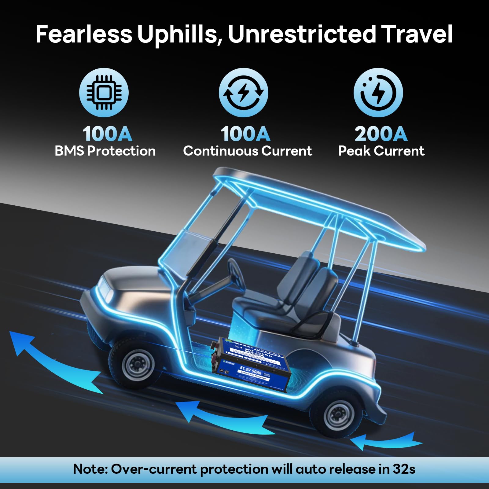 DCHOUSE Batteria LiFePO4 48V 50Ah con Caricatore 18A, Bluetooth e Monitor, BMS 100A, Protezione Bassa Temperatura, Carcassa Metallica, per Golf Cart, Camper e Sistema Solare