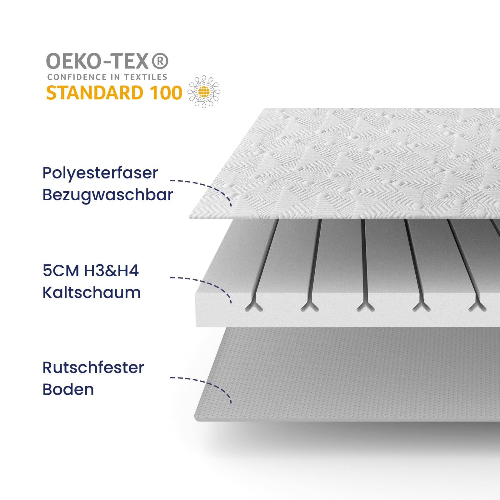BedStory Surmatelas ferme 140x200cm-5cm d'épaisseur Deux niveaux de fermeté H3 & H4 Surmatelas, surmatelas à 7 zones en mousse à froid, surmatelas pour lit à sommier tapissier, caravane, canapé-lit