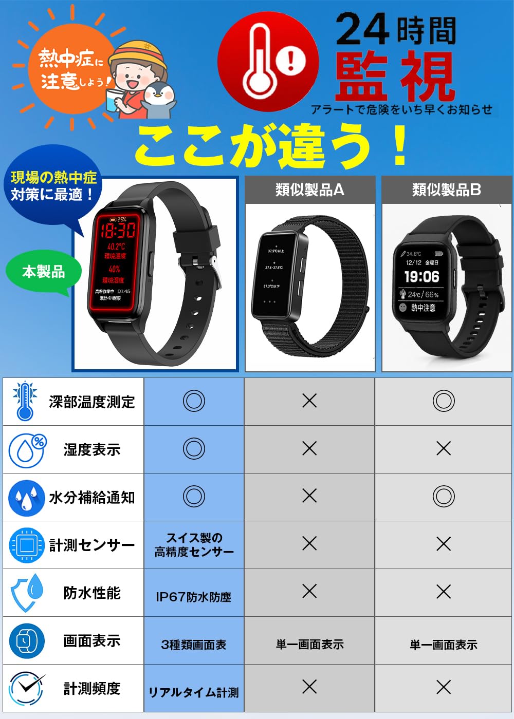 Amazon | 熱中症対策 ウォッチ 【スイス製 第4世代高精度・超低消費