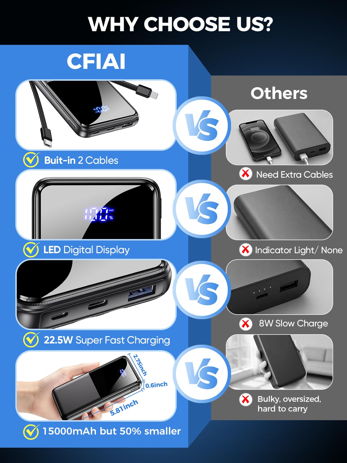 Powerbank - Slim 15000mAh, capacidad 50% más grande, batería USB-C 22,5W, carga rápida con cable integrado, cargador de viaje para iPhone, Samsung, Google, Android