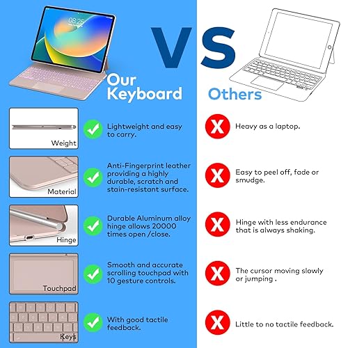 Miniatura 27 de Funda de teclado para iPad Air de 11 pulgadas (M3 2025 / M2 2024) y iPad Pro de 11 pulgadas (1ª/2ª/3ª/4ª generación), funda magnética con teclado