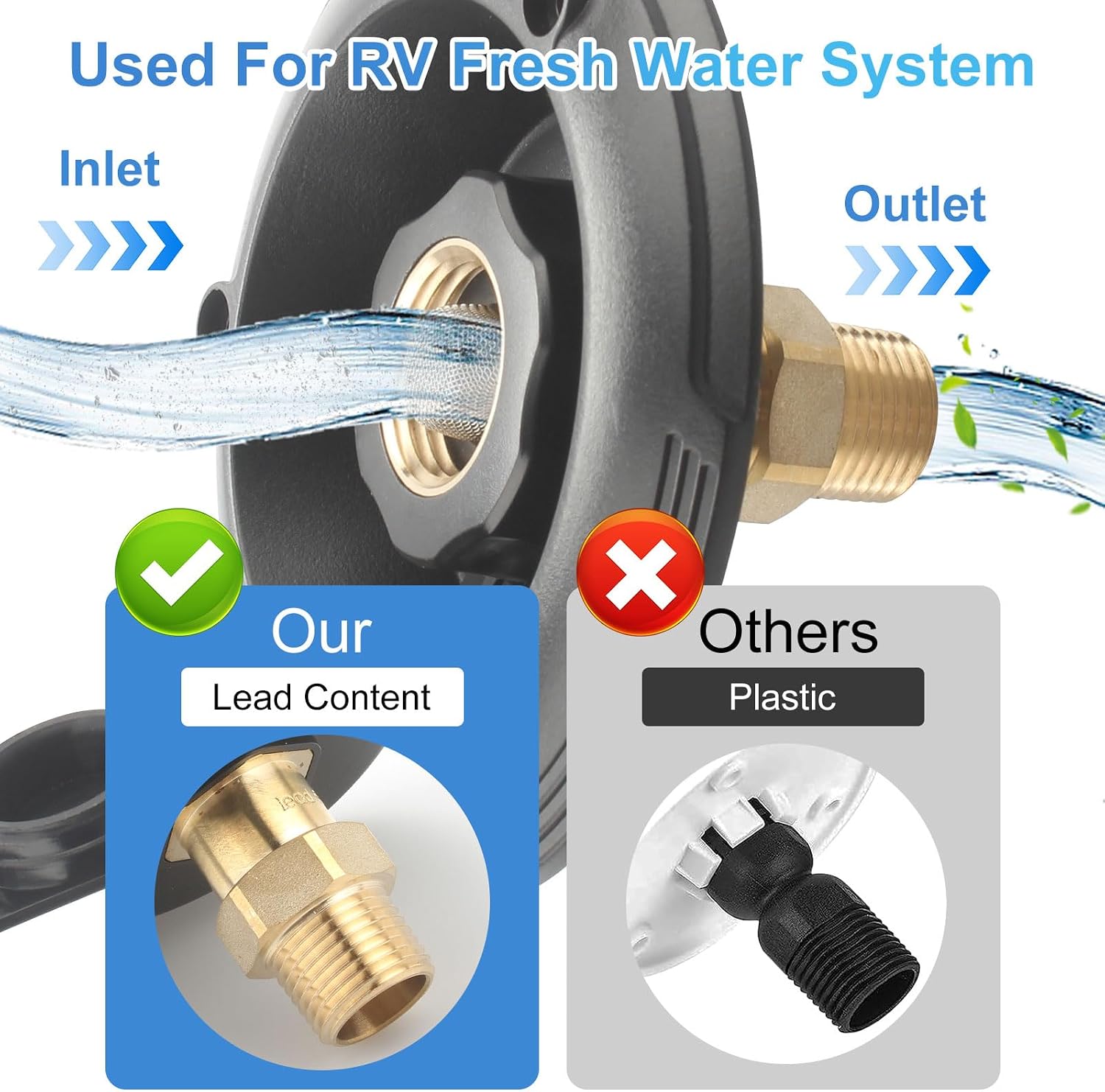 RV City Water Inlet Replacement with Check Valve - 3/4" NH Female to 1/2" NPT Male Black Flange - City Water Connection Fill Dish for Camper, Trailer, Marine & Motorhome Plumbing