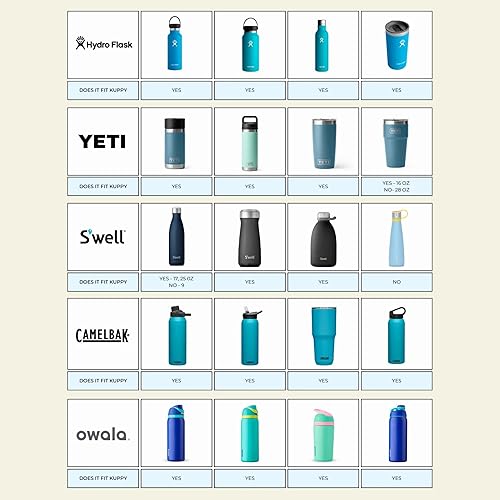Miniatura 7 de Kuppy Rejilla de secado para botellas de agua y diseño moderno para un secado más rápido - Se adapta a HydroFlask, Yeti, Simple Modern, Camelbak,
