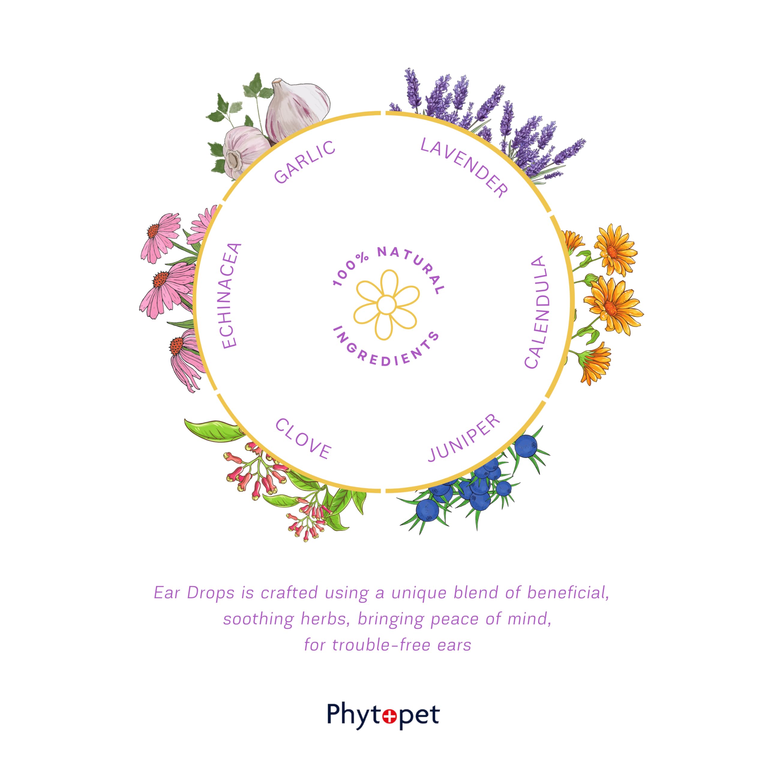 Phytopet Krople do uszu, 30 ml