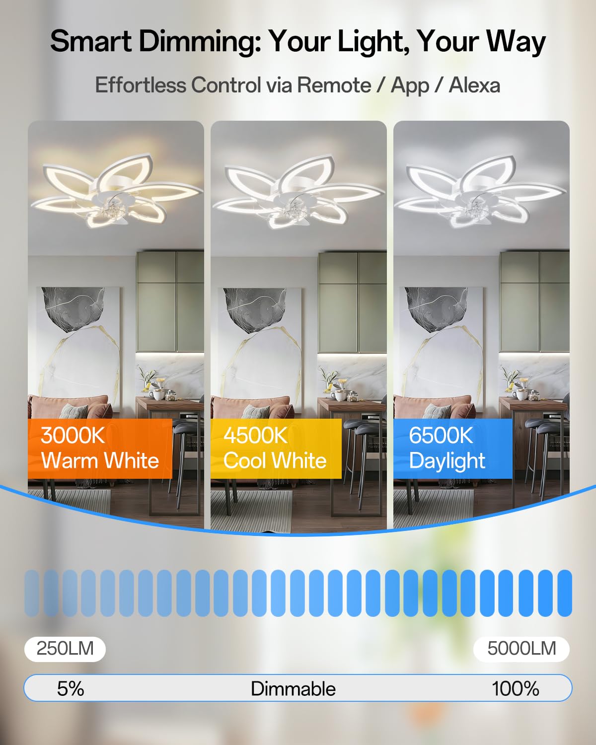 Lampadario Intelligente con Ventilatore e Controllo Alexa, Nessun WiFi Richiesto, Plafoniera con Ventilatore Design Moderno a Fiore, Lampadario Ventola per Camera da Letto, Soggiorno, Bianco