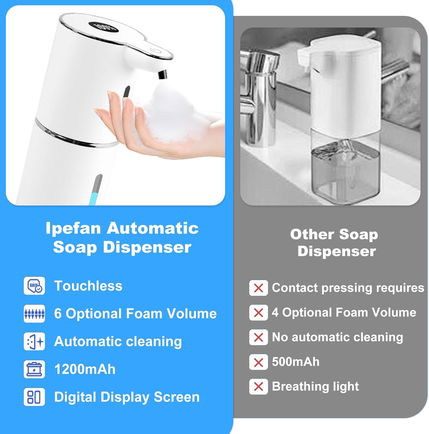 Automatic Soap Dispenser,6-Level Foaming Hand Soap Dispenser,Touchless Dish Soap Dispenser for Kitchen Sink Bathroom,Ipx5 Waterproof,1200mah Rechargeable,12.8oz/380ml,Wall Mount & Countertop - Image 7