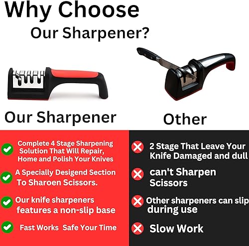 Miniatura 5 de Afilador de cuchillos y tijeras 4 en 1 - Afilado rápido y fácil para todos los cuchillos y tijeras en menos de 1 minuto - Mango antideslizante,