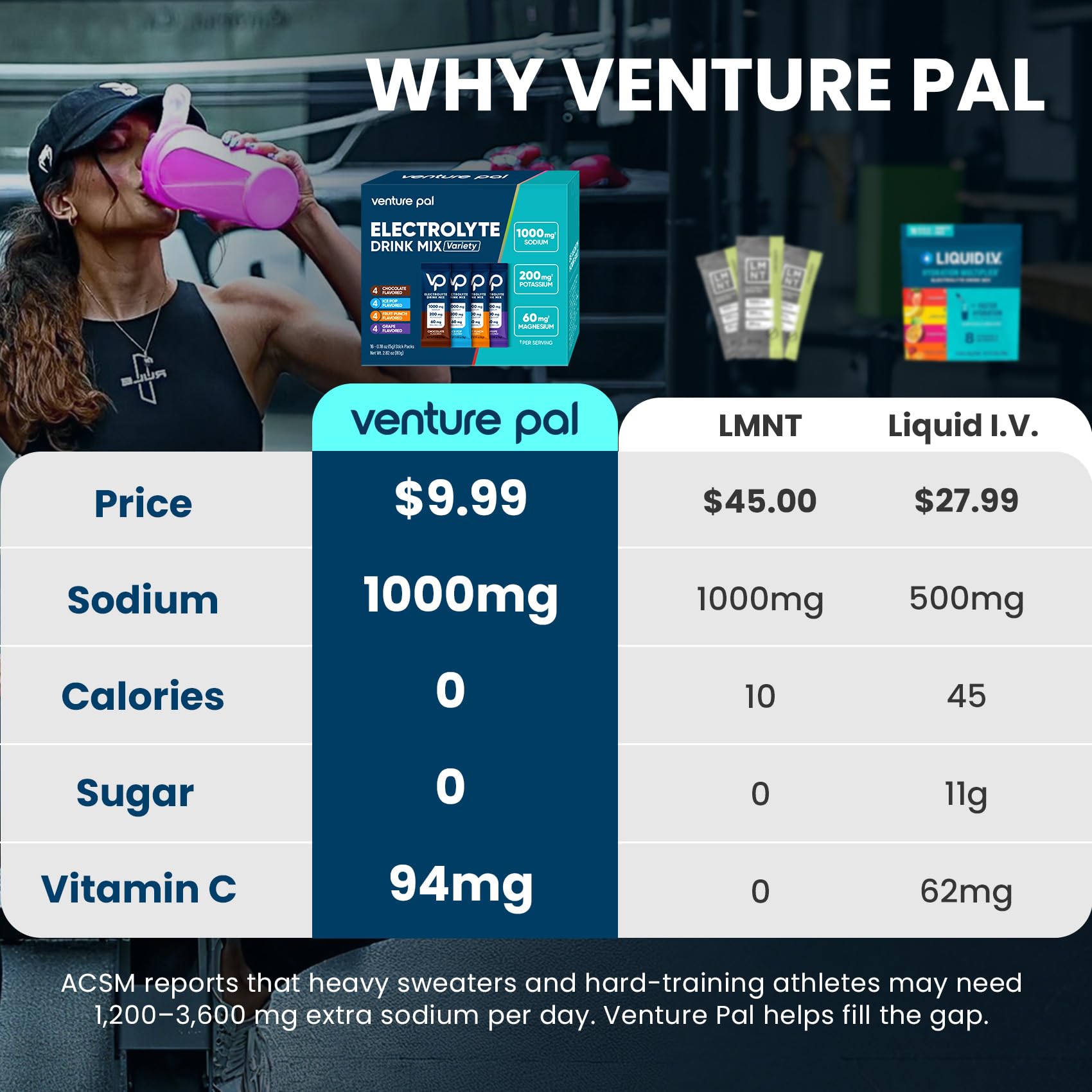 Venture Pal High Sodium Sugar-Free Electrolytes Powder Packets, 16 Sticks — Amazon image 3