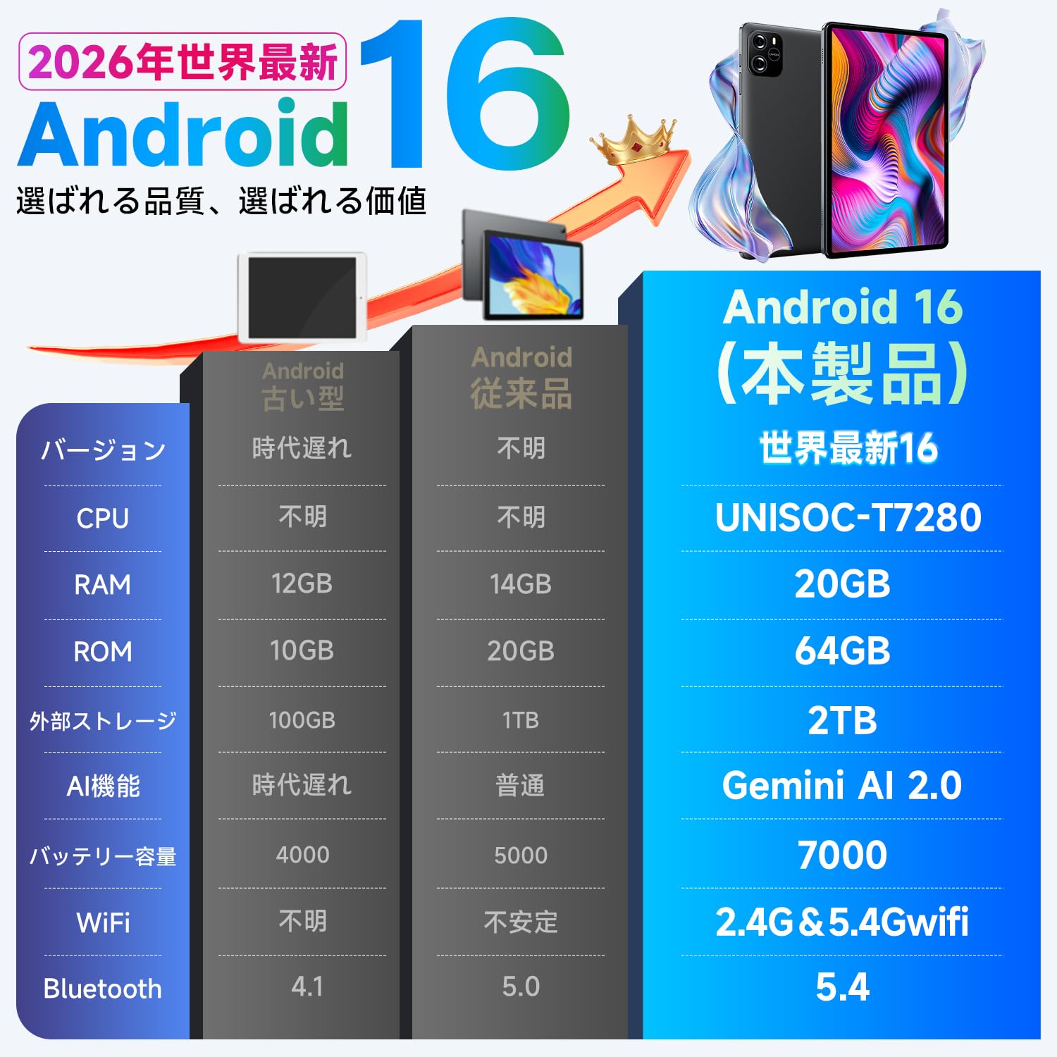 Amazon.co.jp: タブレット android 16 【Gemini AI搭載 フイルム貼り