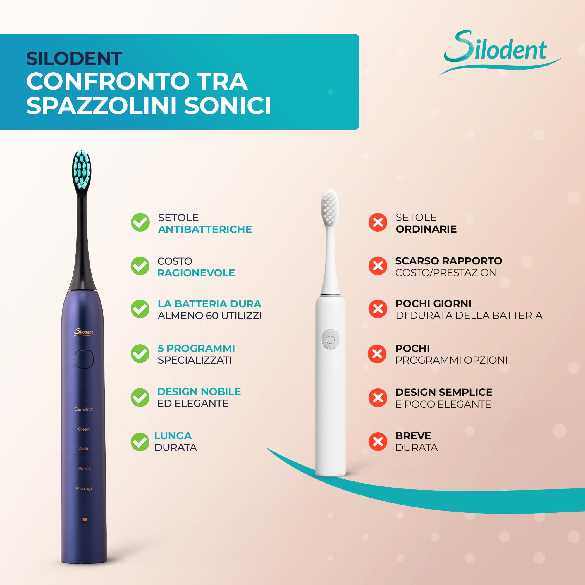 Spazzolino sonico Midnight Blue. Compatibile Sonicare, antisettico