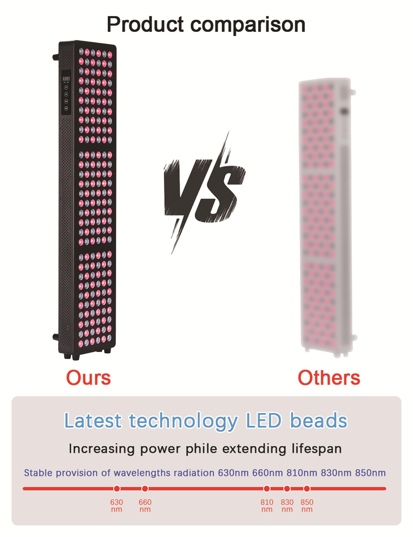 GOURIXIN Panel de Terapia de luz roja, Rojo Cerca de Infrarrojos 180 LED de Chips duales, Temporizador Incorporado, Grado clínico, para la Cara y el Cuerpo