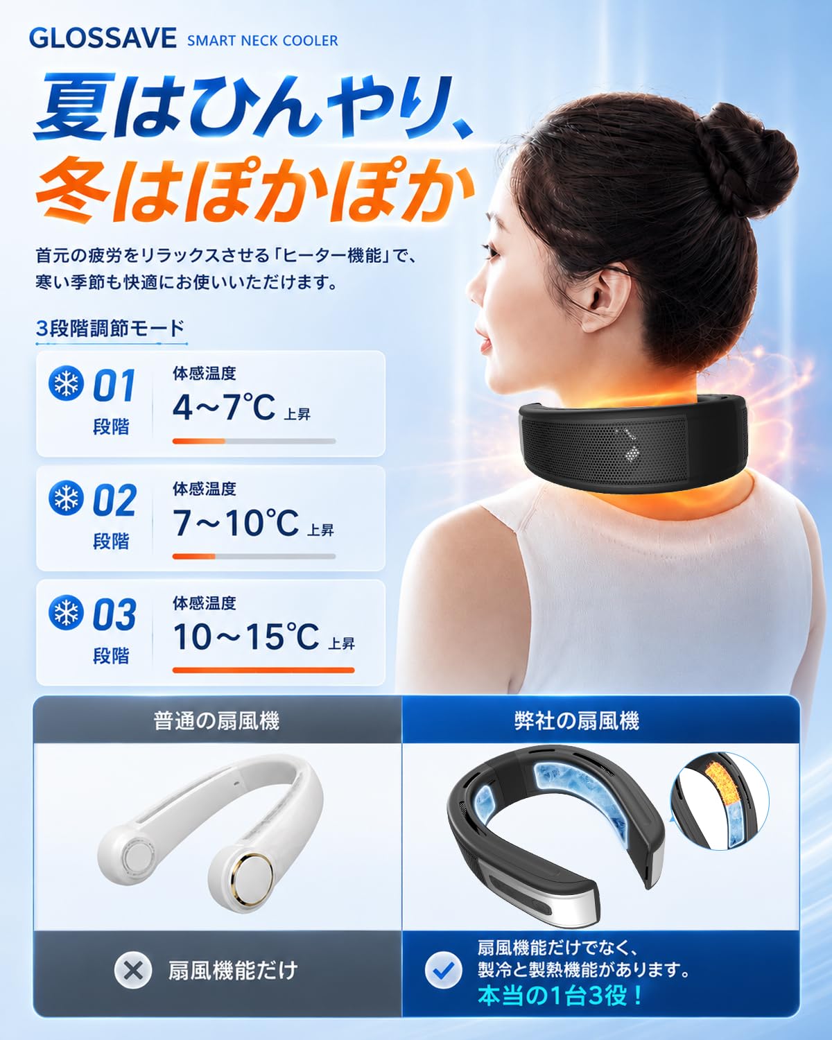 Amazon.co.jp: glossave 首掛け扇風機【2026年夏新モデル】ネック