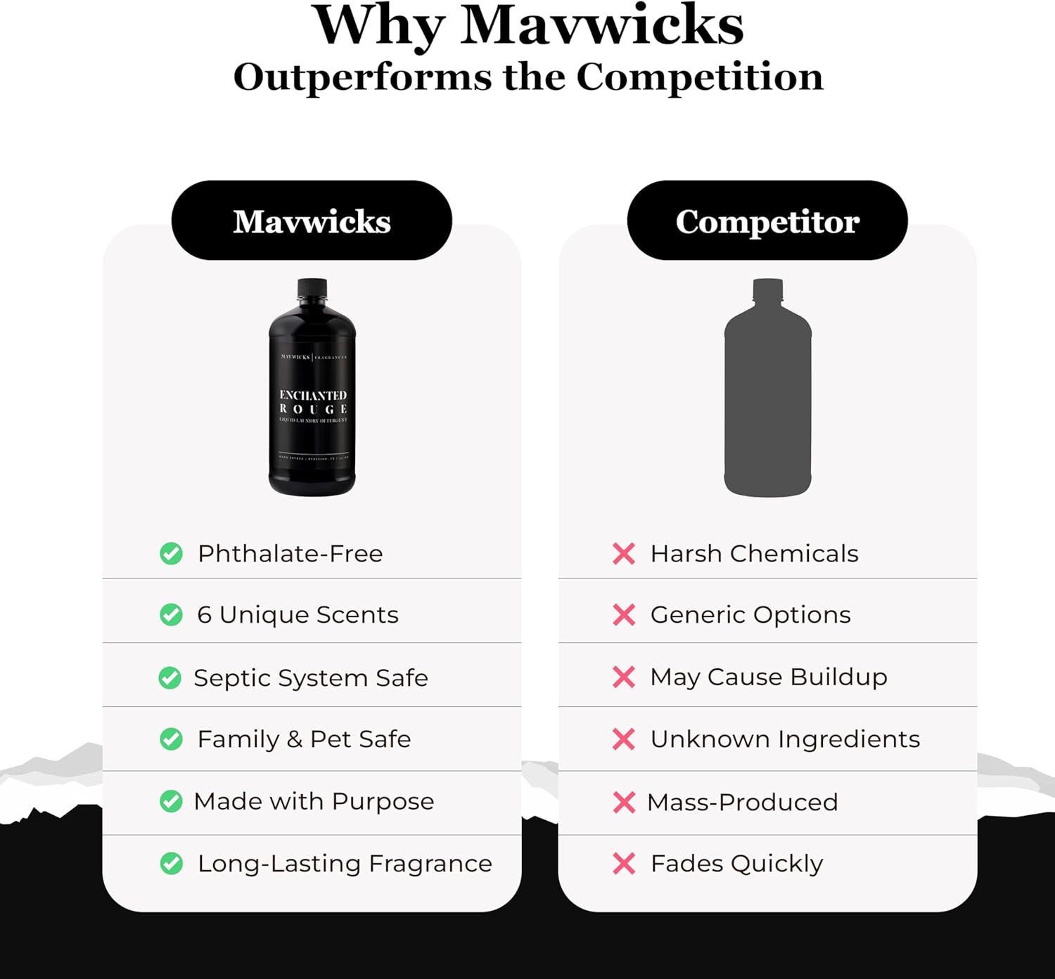 Laundry Liquid Detergent (Enchanted Rouge) - 32 Oz Laundry Perfume Bottle for Men & Women, Stain & Odor Remover, Deep Clean, Long-Lasting Fragrance and Freshness for All Fabrics - Image 5