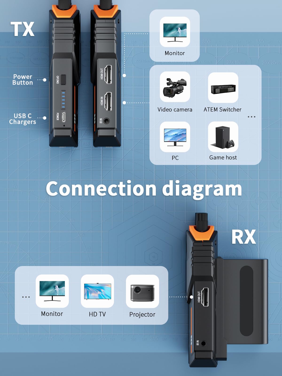Conjunto de Transmisión de Video Inalámbrico 200M, Lemorele 5G 1080P Transmisor y Receptor de Video Inalámbrico HDMI con Bucle HDMI e IR para DSLR, Cine y Fotografía, Batería de 2 * 4400 mAh Incluida