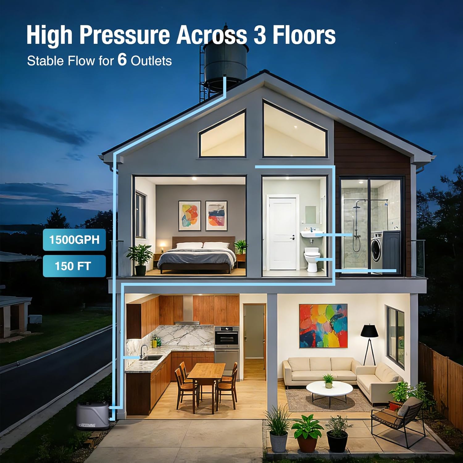 Diagram illustrating the CrestWave pump providing high pressure across three floors and six outlets in a house.