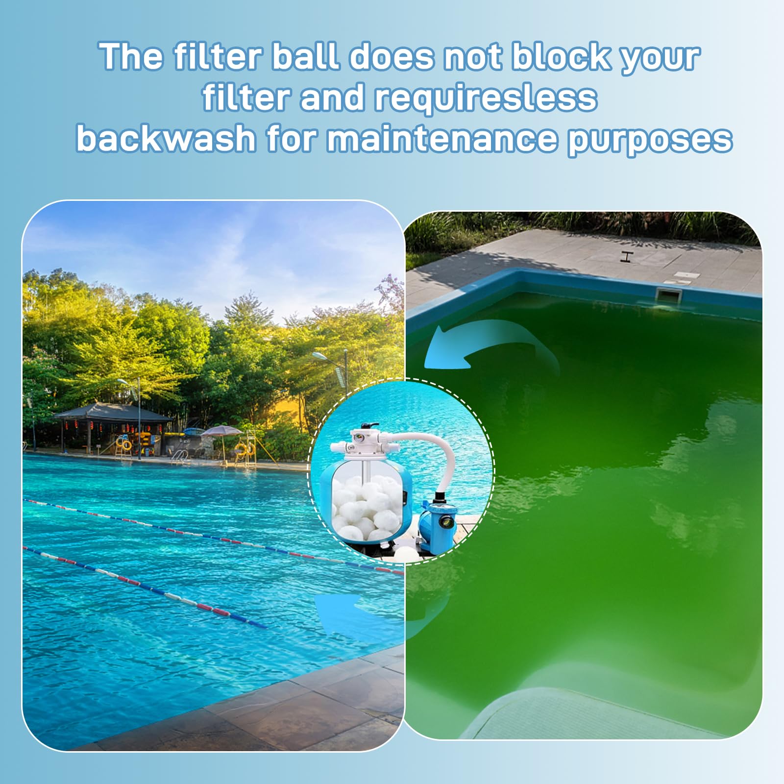 Sfere filtranti per piscina da 2,1 kg per filtro a sabbia, materiale filtrante ecologico riutilizzabile per pompa a sabbia, sostituisce la sabbia filtrante per piscina da 68 kg, lunga durata per