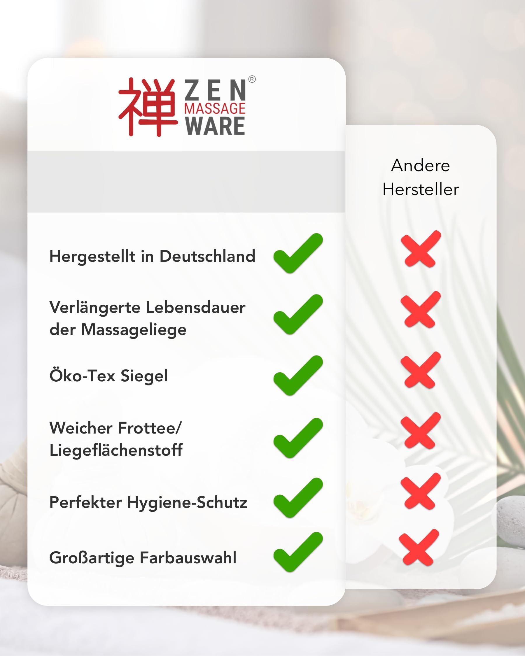 ZEN Massageliege Bezug & Kosmetikliegen Schutz Spannbezug, weiches Frottee-Spannbettlaken für Physio Therapieliege & Kosmetikstuhl, bei 60° waschbare Liegenbezug, Massage-Zubehör Überzug Laken (Creme)