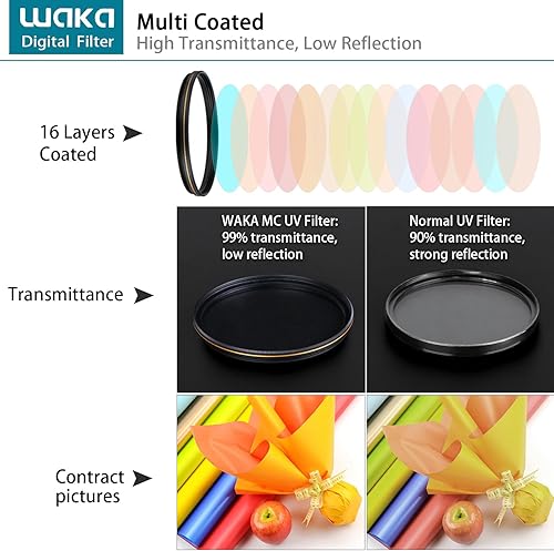 Miniatura 4 de waka Filtro UV MC de 2.638 in - Filtro ultra delgado de 16 capas de protección ultravioleta multicapa para lente de cámara Canon Nikon Sony DSLR