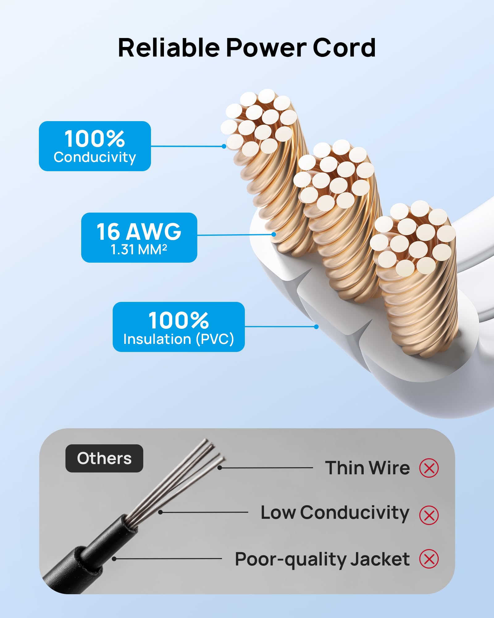 TROND 6ft Right Angle Extension Cord - Space Saving! -6 TROND 6ft Right Angle Extension Cord - Space Saving! -6
